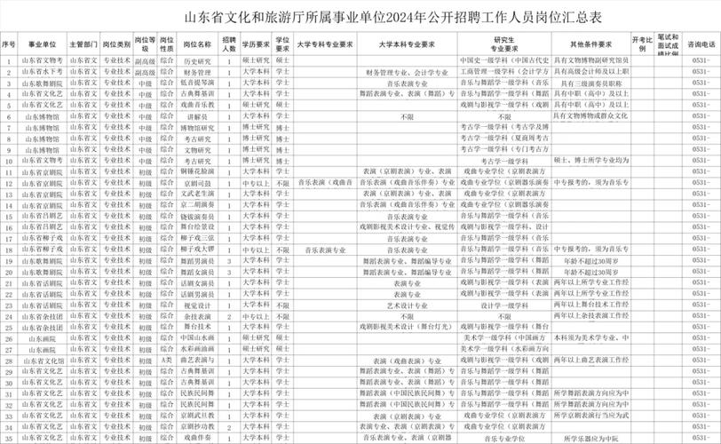 招聘信息文案_招聘信息发布文案_招聘信息
