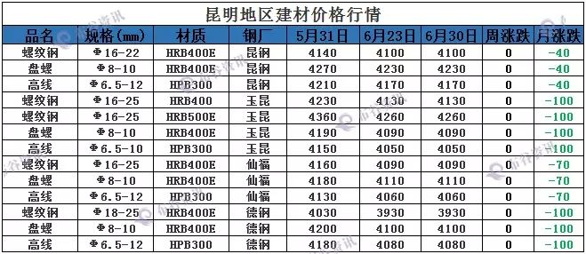 云南建材平台_云南材料价格信息网_云南建材价格信息网