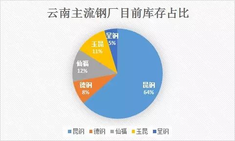云南建材价格信息网_云南材料价格信息网_云南建材平台