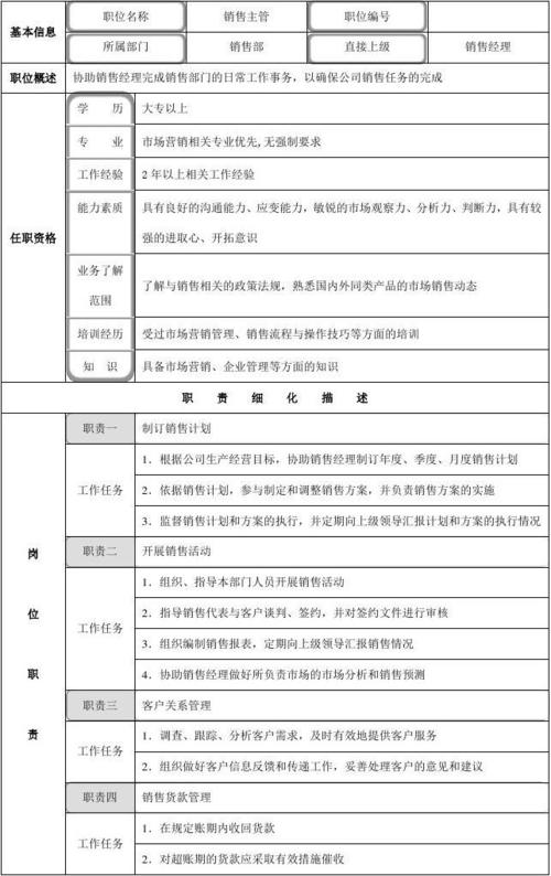 公司经理岗位职责说明书_经理岗位职责怎么写模板_公司经理岗位职责