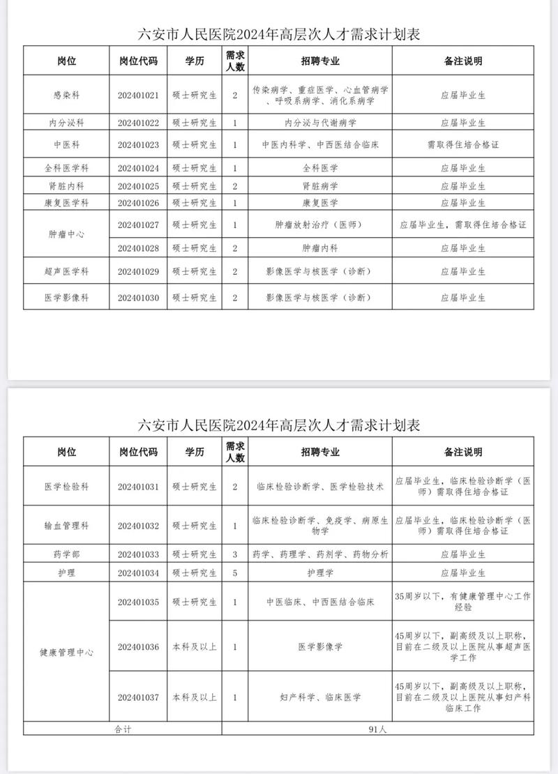 六安市人民医院：招聘51人