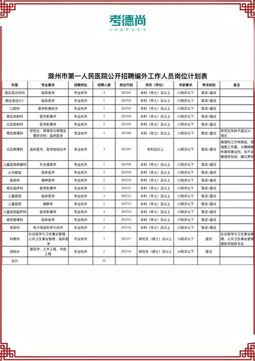 招聘58同城找工作_招聘_招聘的平台有哪些