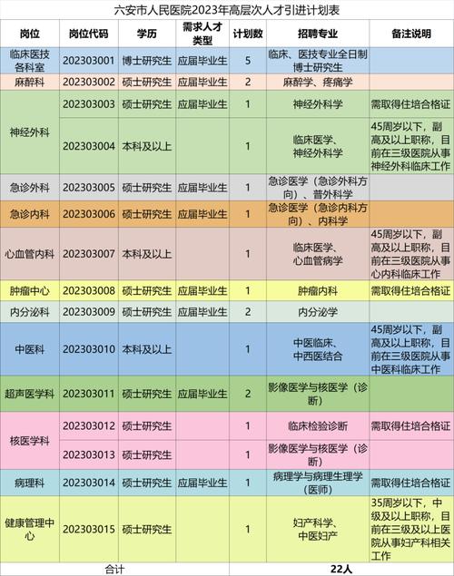 招聘_招聘58同城找工作_招聘的平台有哪些