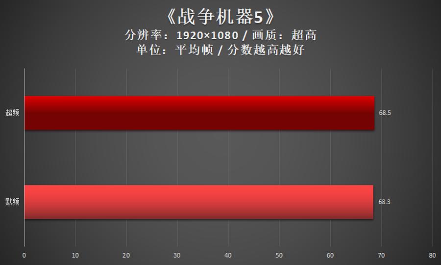 超频教程微星软件下载_微星超频软件教程_超频教程微星软件官网