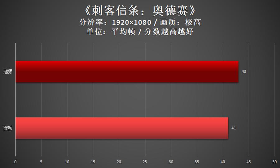 超频教程微星软件下载_微星超频软件教程_超频教程微星软件官网