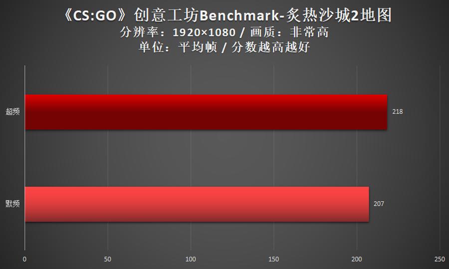 超频教程微星软件官网_微星超频软件教程_超频教程微星软件下载