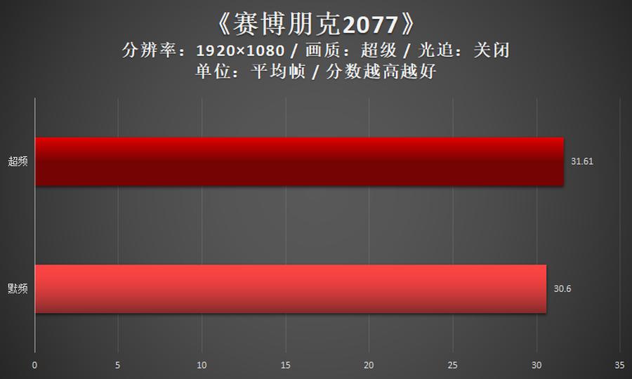 微星超频软件教程_超频教程微星软件官网_超频教程微星软件下载