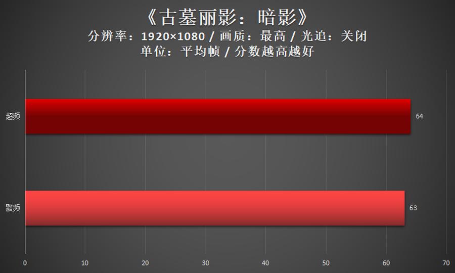 超频教程微星软件下载_微星超频软件教程_超频教程微星软件官网