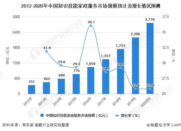 上海家政服务58同城_上海找家政_上海找家政服务