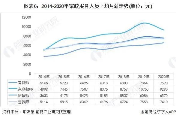 上海找家政_上海家政服务58同城_上海找家政服务