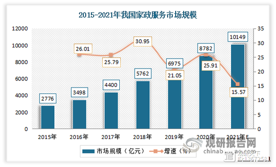 上海找家政_上海找家政服务_上海家政服务58同城
