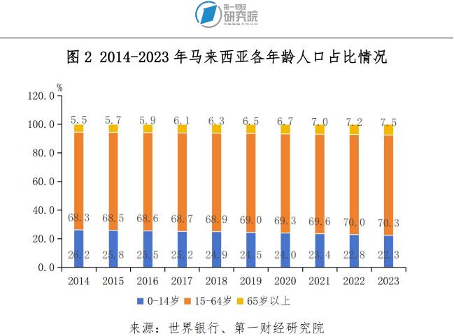 华为在马来西亚的市场情况__华为马来西亚分公司高管名单