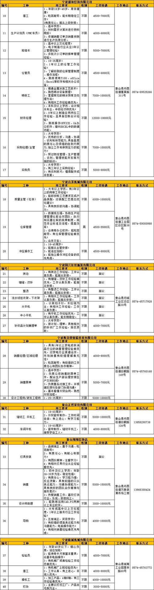 2024年12月28号更新刘官庄招工招聘以及求职找工作信息，上百条汇总