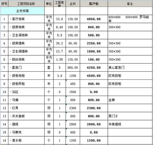 80平米小户型装修效果_户型装修平面图_105个平方户型设计