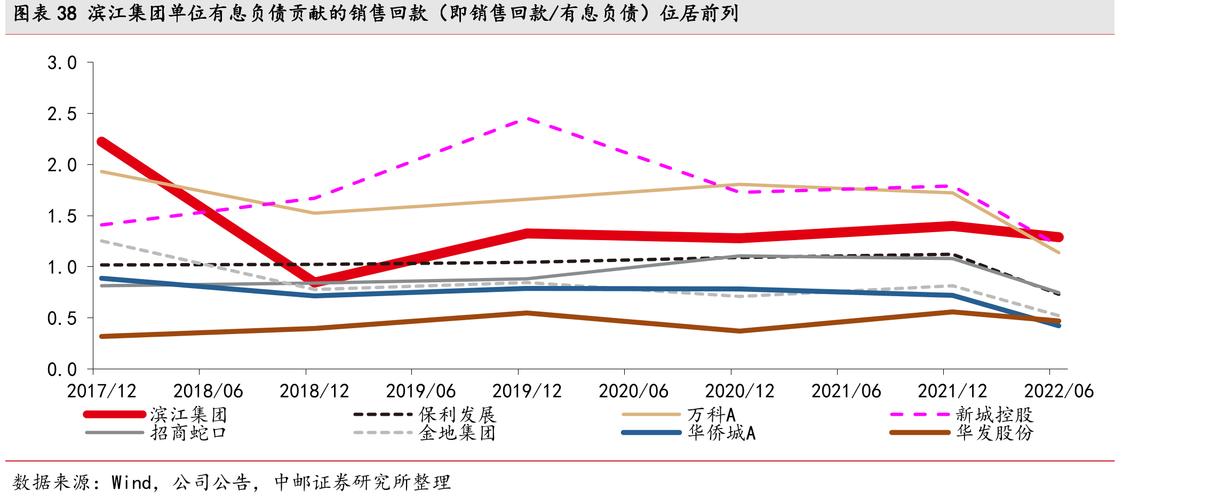 2020年滨江集团销售额__滨江集团业绩预告