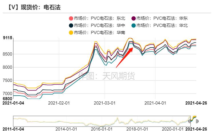 云南建材价格一览表_云南建材平台_云南建材价格信息网