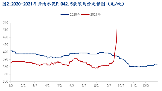 云南建材价格信息网_云南建材平台_云南建材价格一览表
