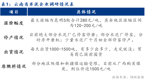 云南建材价格信息网_云南建材价格一览表_云南建材平台