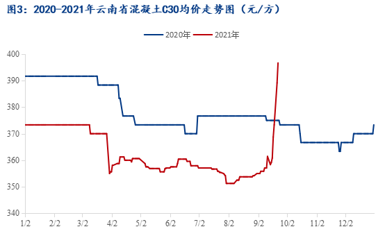 云南建材平台_云南建材价格信息网_云南建材价格一览表