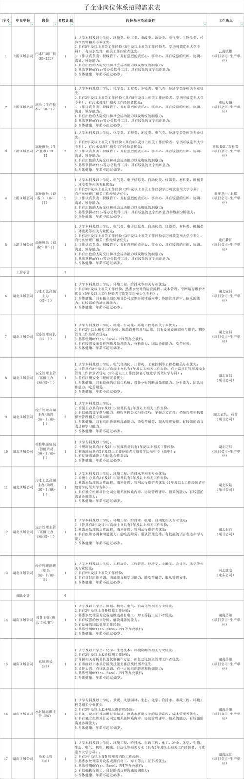 招聘网_招聘_招聘的平台有哪些