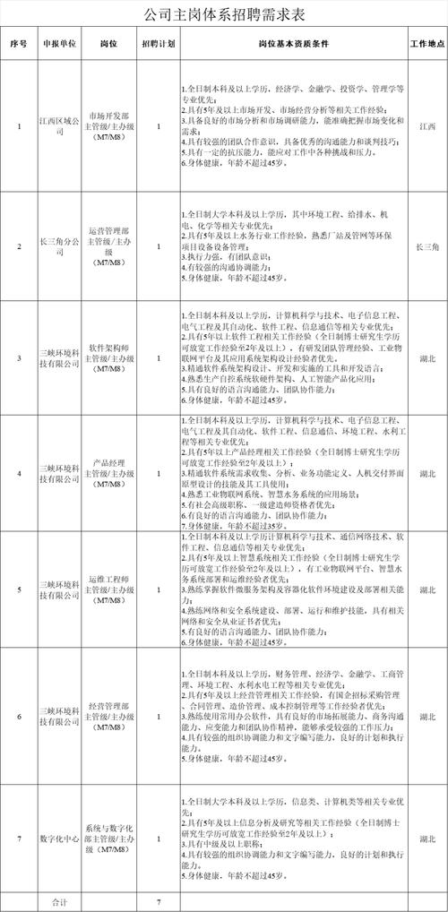 招聘_招聘的平台有哪些_招聘网
