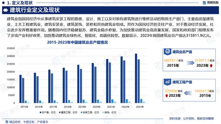 促进楼市健康发展_楼市调控措施_