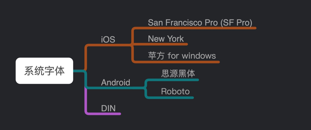 sketch画图标教程_sketch 图标打组_sketch做图标