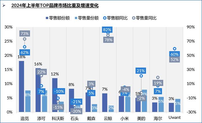 追觅前高管扎堆做机器人，要与老东家狭路相逢？__追觅前高管扎堆做机器人，要与老东家狭路相逢？