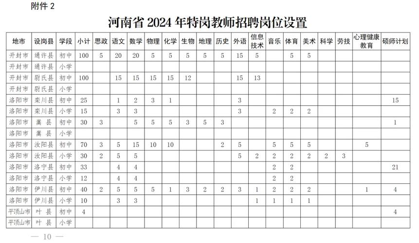 河南省公开招聘教师