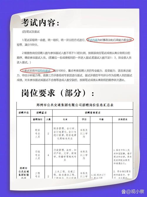 郑州市政集团工程招聘信息