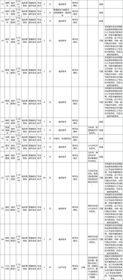 招聘信息_招聘信息发布_招聘信息发布文案