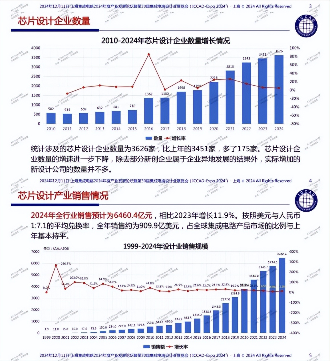 半导体产业发展重点_半导体产业发展方向_