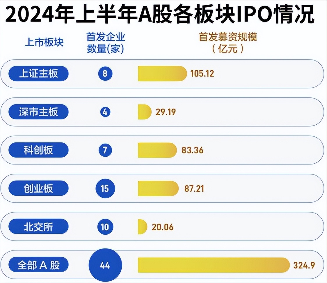 半导体产业发展方向_半导体产业发展重点_