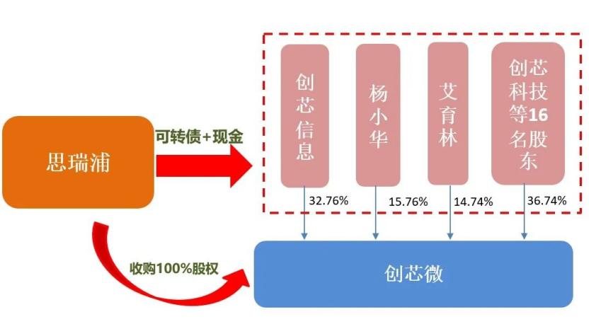 半导体产业发展重点__半导体产业发展方向