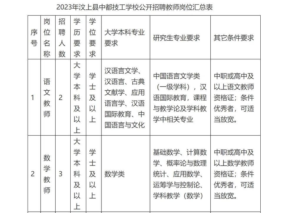 招聘信息文案_招聘信息_招聘信息最新招聘2024