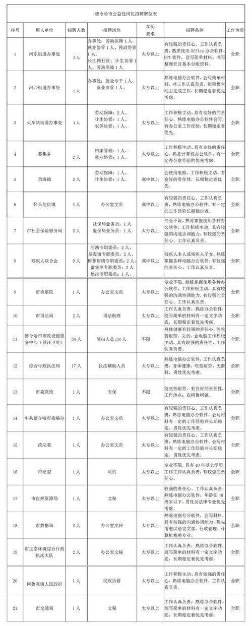 招聘网_招聘_招聘58同城找工作