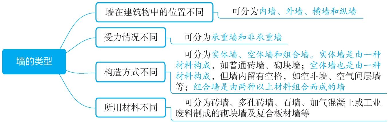 墙面钢构龙骨_钢结构龙骨砌体墙_墙面钢龙骨间距规范要求