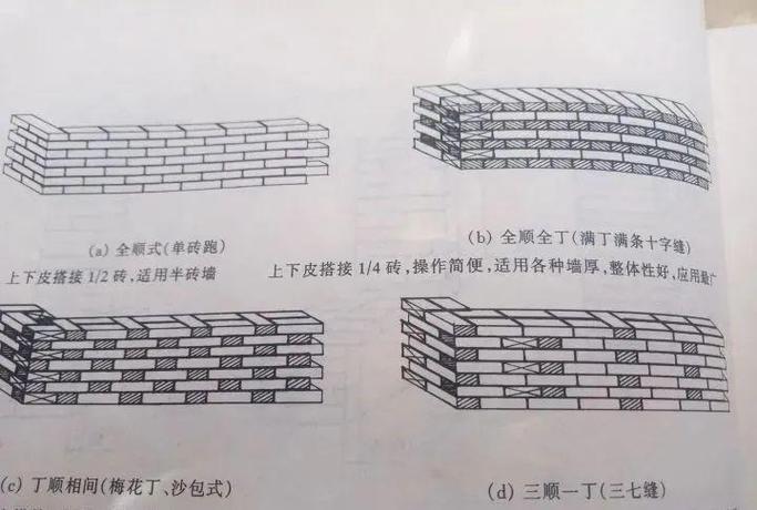 墙面钢龙骨间距规范要求_钢结构龙骨砌体墙_墙面钢构龙骨