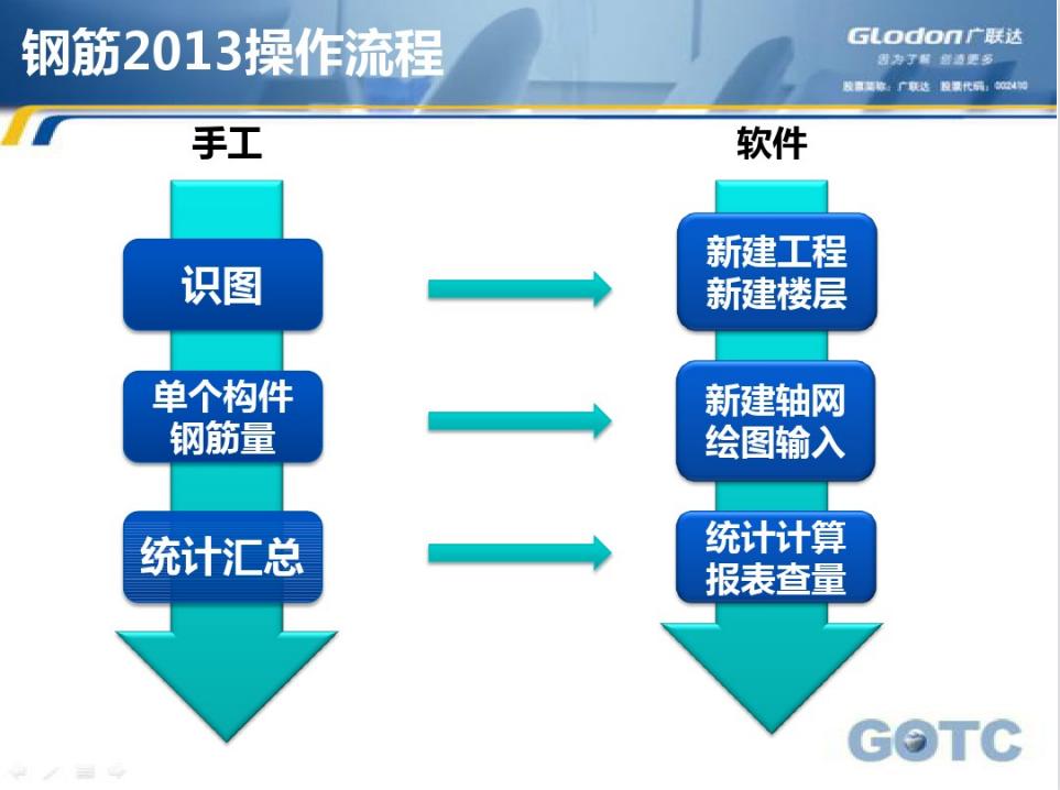 计价教程软件广联达怎么用_计价教程软件广联达怎么下载_广联达计价软件教程