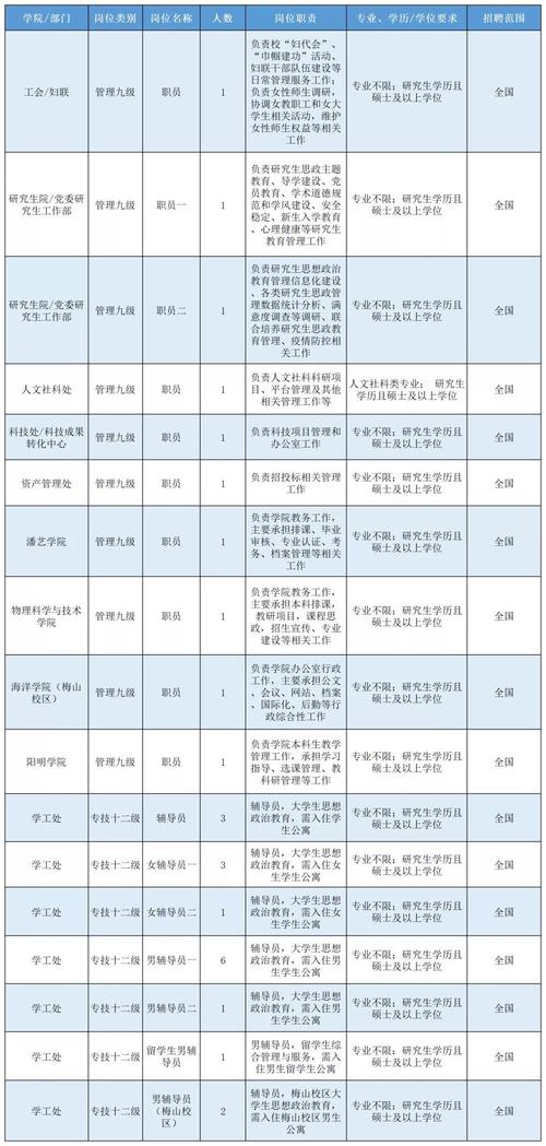 宁波大学教师招聘公告