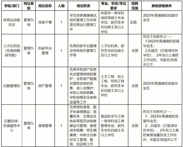 招聘网_招聘的平台有哪些_招聘