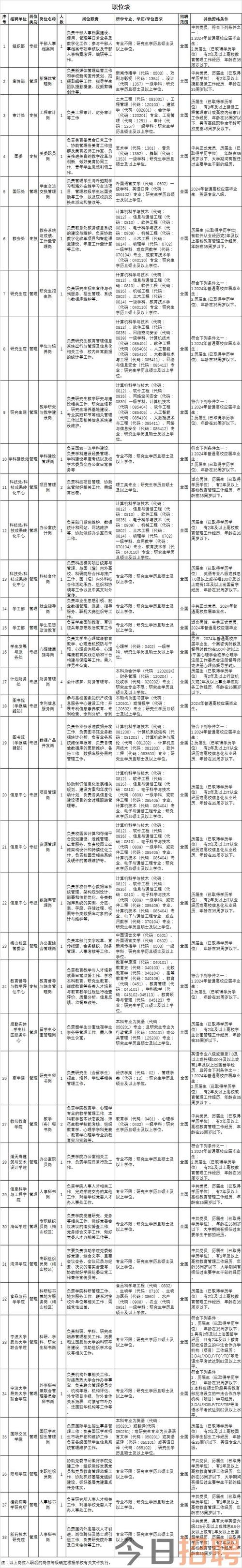 招聘的平台有哪些_招聘_招聘网