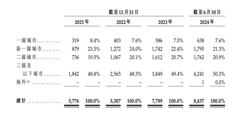 _沪上阿姨店铺数量_沪上阿姨闭店率多少