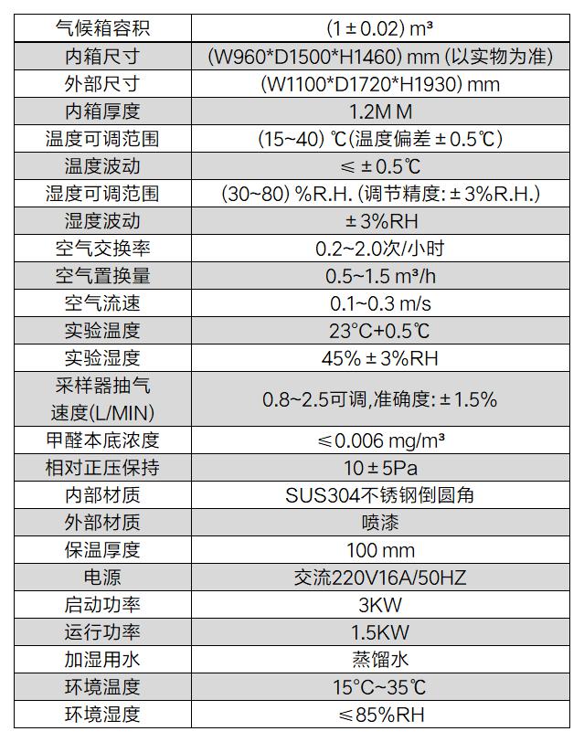 家具有害物质限量国家标准_室内装饰装修材料木家具中有害物质限量国家标准_家具中有害物质限量认证