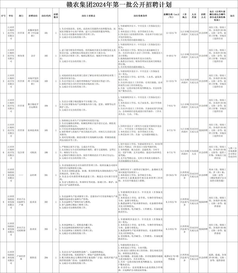 招聘58同城找工作_招聘网_招聘