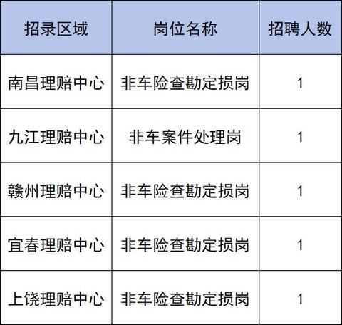 招聘58同城找工作_招聘_招聘网