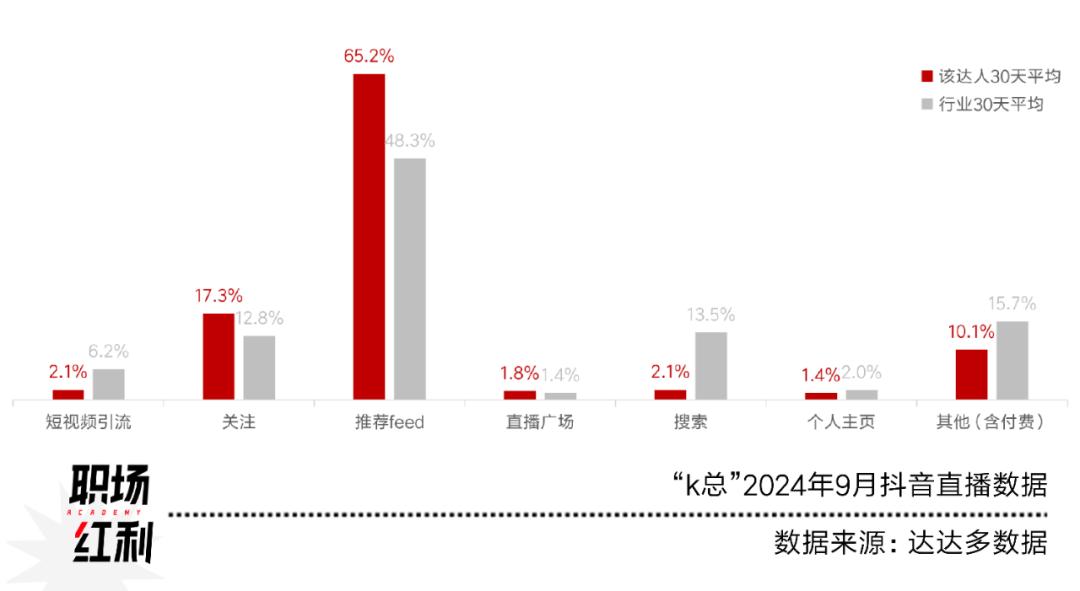 _腰部主播是什么意思_腰部主播定义