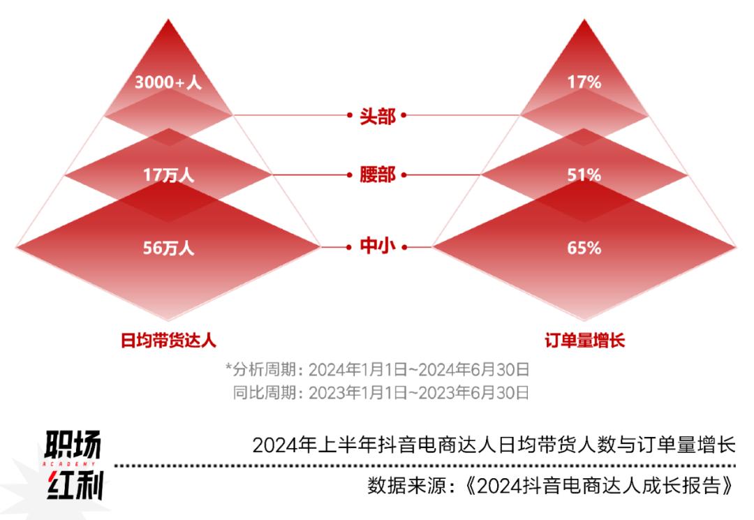 腰部主播定义__腰部主播是什么意思