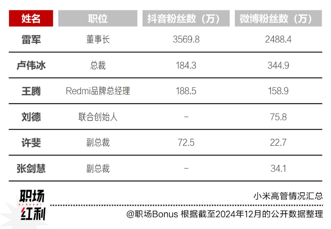 腰部主播定义_腰部主播是什么意思_