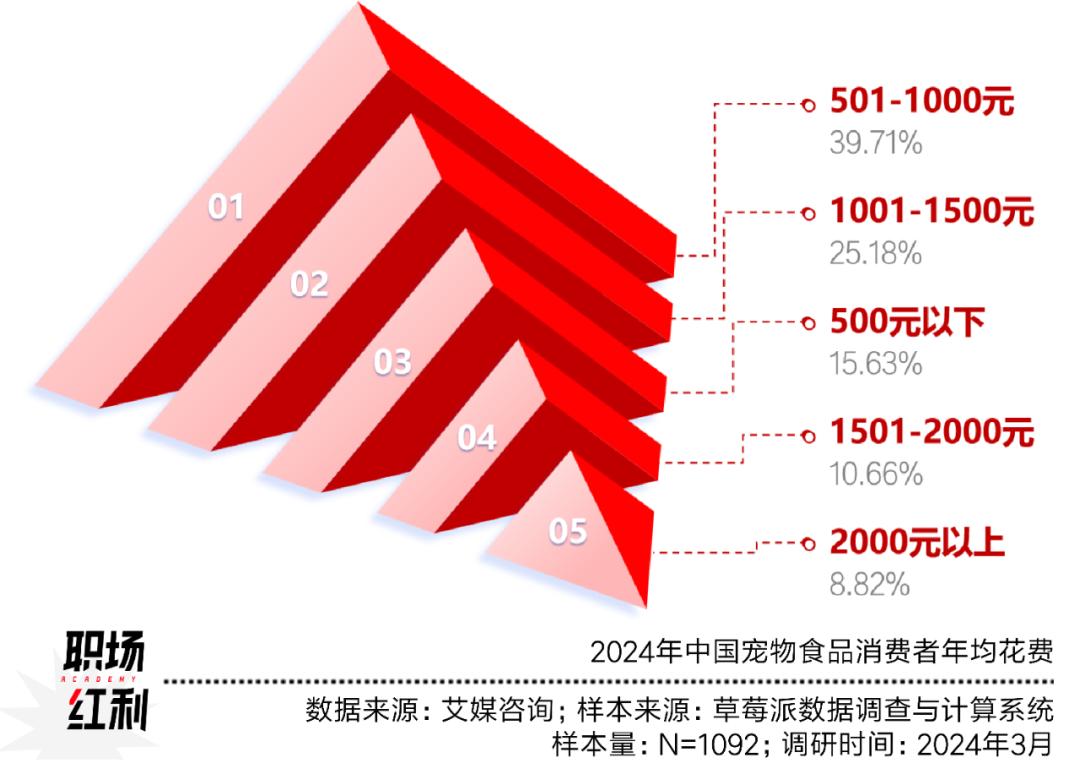 腰部主播定义_腰部主播是什么意思_